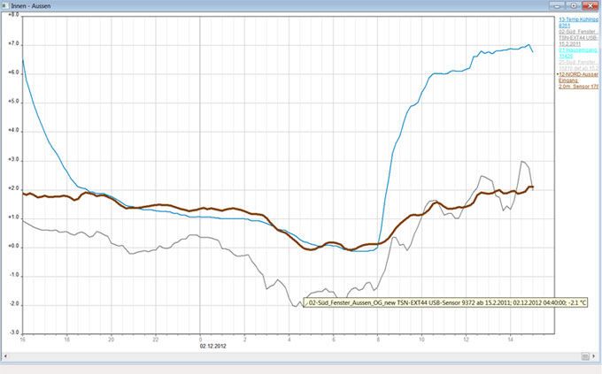 Temperaturverlauf-01.-02.12.jpg