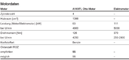Motorendaten-.jpg