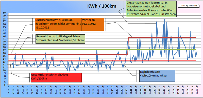 Ampera-KWh-100km.jpg