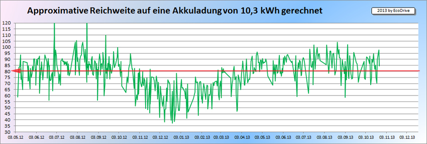 Km-Reichweite-auf-10.3kWh-g.jpg