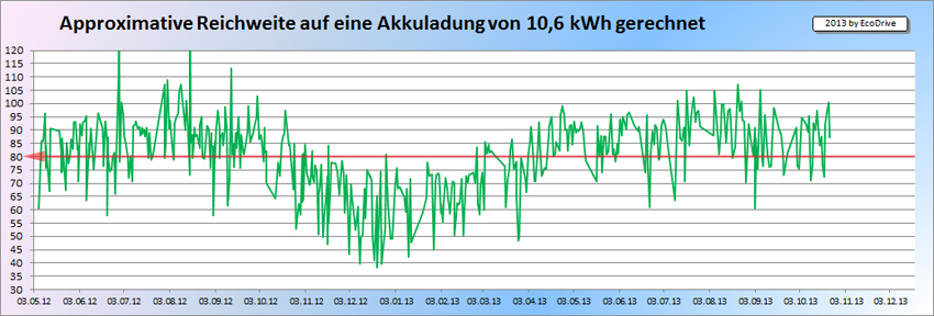 Km-Reichweite-auf-10.6kWh-g.jpg