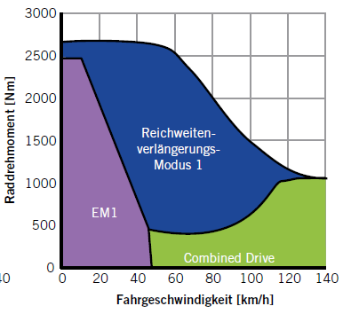 Ampera-Modus.PNG