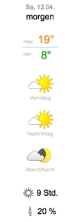 Sinsheim Wetter.jpg