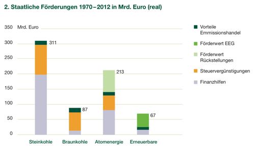 Staatliche Förderungen.jpg