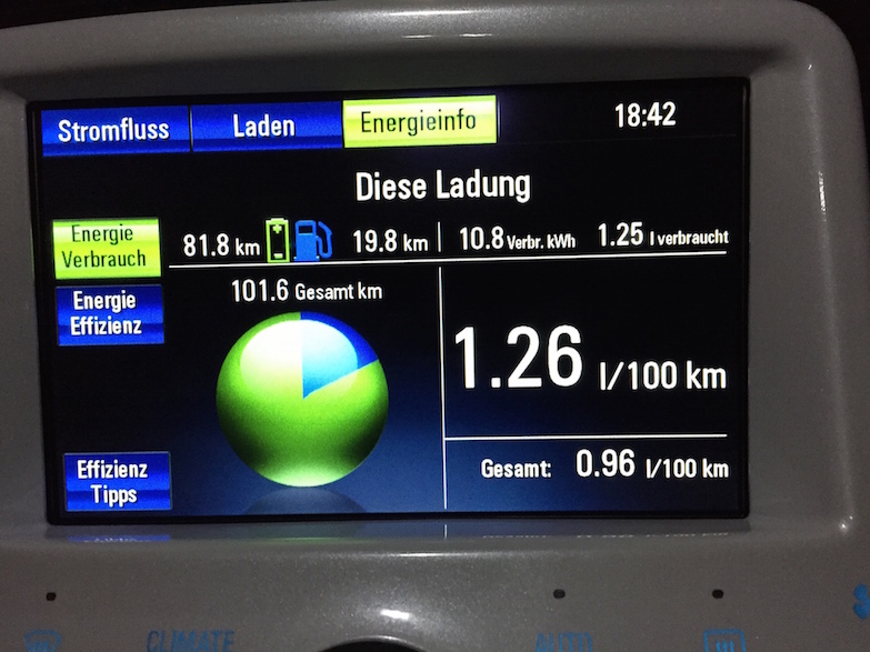 Verbrauch im Mix Rückkunft.jpg