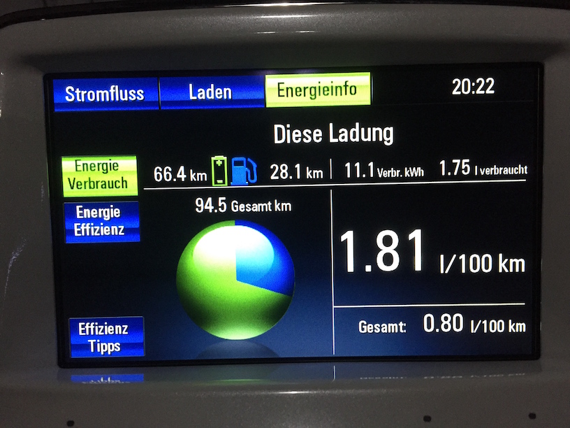 Rückfahrt von Mannheim nach Hause