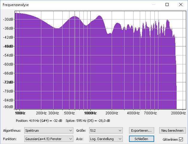 Frequenzgang der Lautsprecher (Mittelarmlehne)
