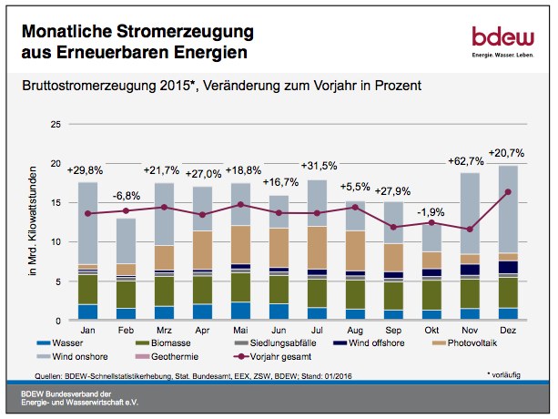 Stromerzeugung EE.jpg